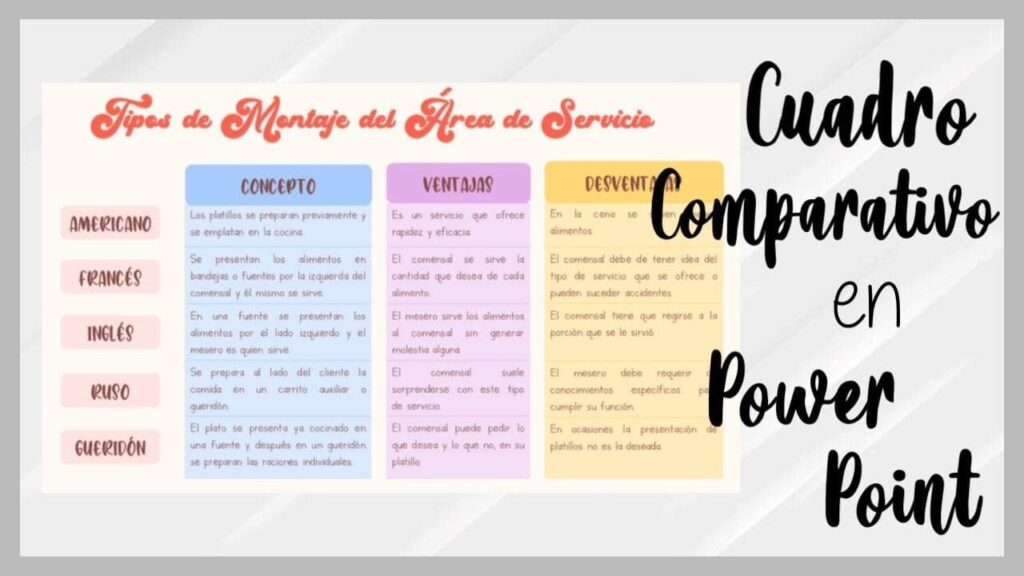 cuadro comparativo en power point