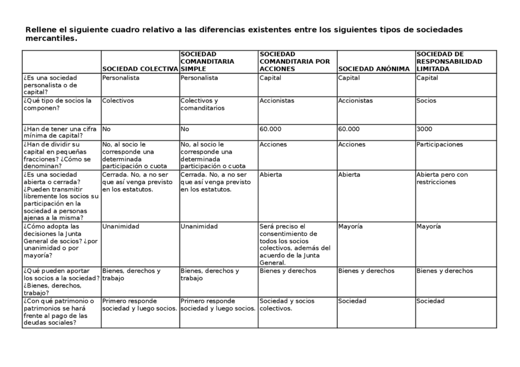 sociedades mercantiles ejemplos