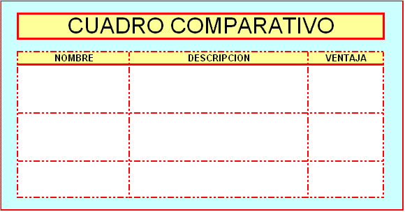 tabla comparativa para convertir en pdf